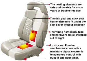 Luxury Seat Heater - Retro-Fit Kit