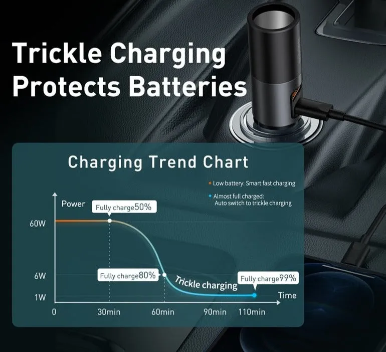 Multi-Port Smart Chip Car Fast Charger